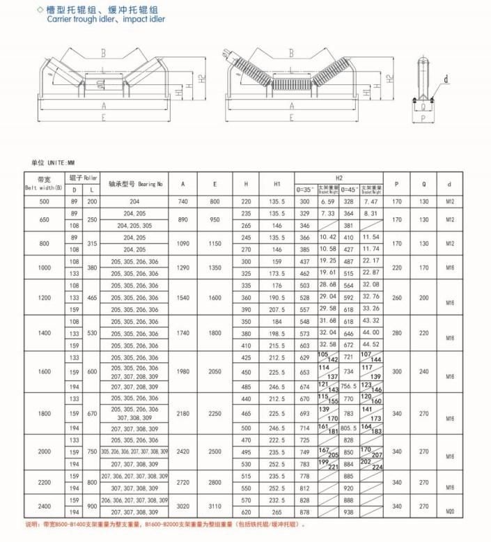 Steel Return Roller/Heavy Duty Belt Conveyor Carrying Conveyor Roller/Belt Conveyor Roller Idler for Concrete Plant