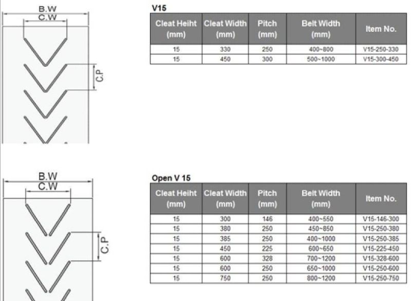 Open V Chevron Rubber Conveyor Belt for Bagged Material to Reduce Slide Back