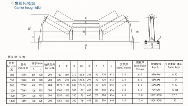 Belt Width 500mm-2400mm High Performance Conveyor Carry Idler Troughing Idler