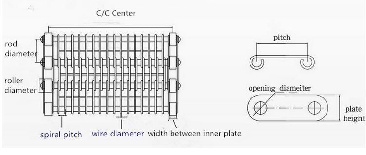 Eye Flex Conveyor Belt with Springs Are Spacers