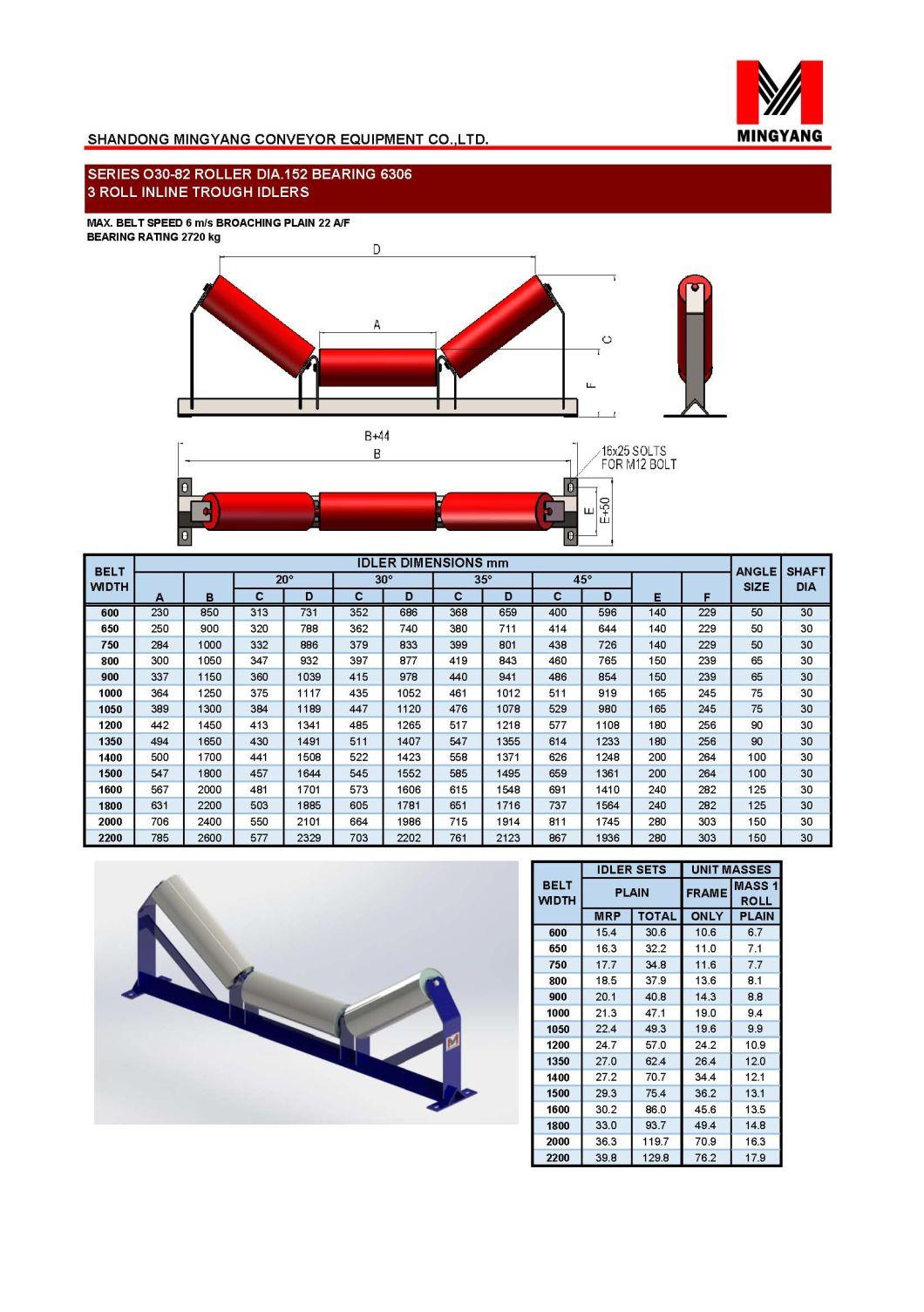 Steel Carrying Roller of Inline Trough Idler for Mining Machine