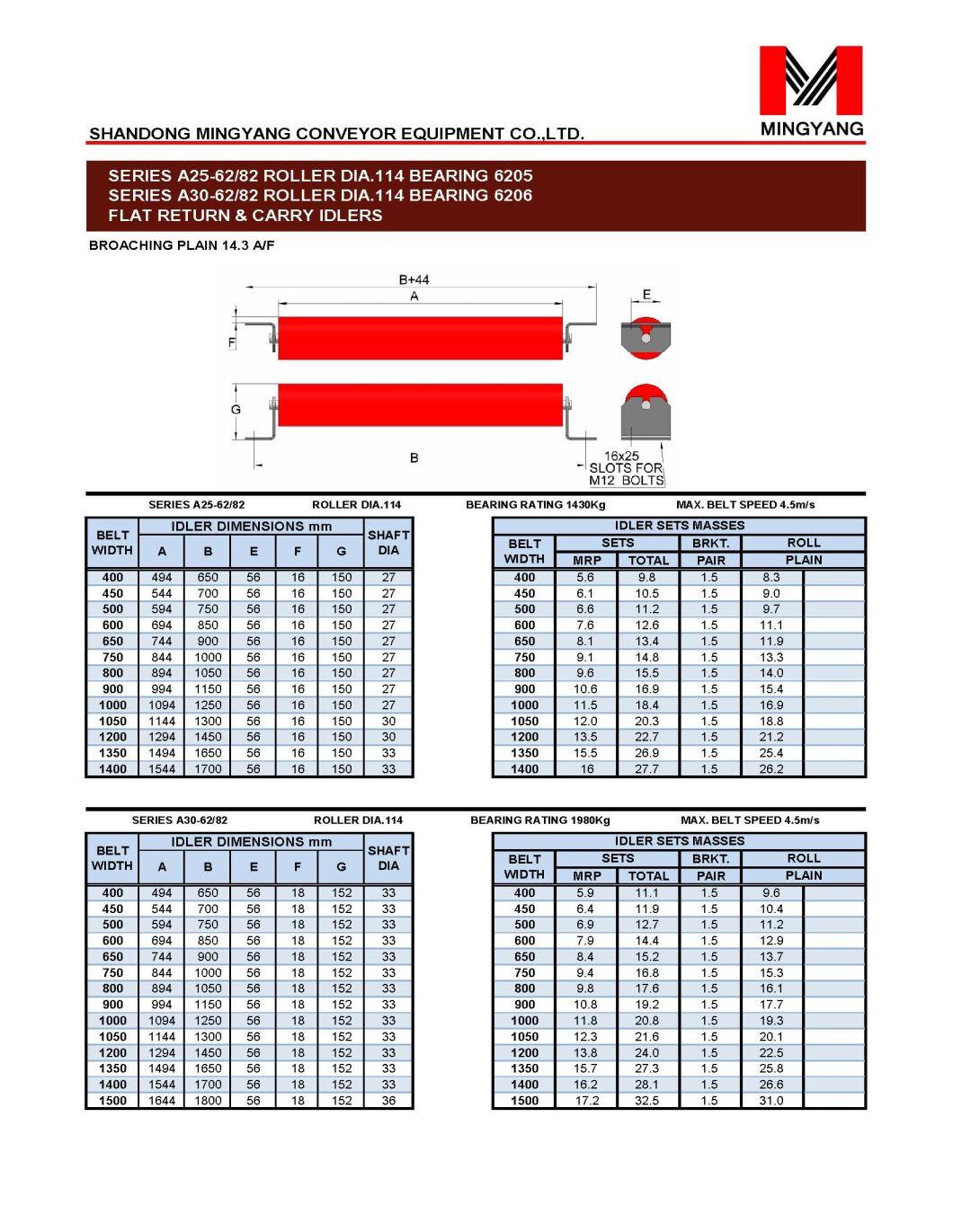 Cema C Standard Conveyor Steel Return Idler Roller