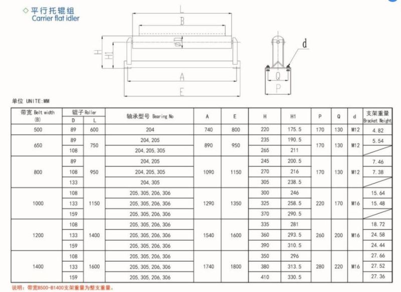 Factory Manufacturer Conveyor Idler Roller