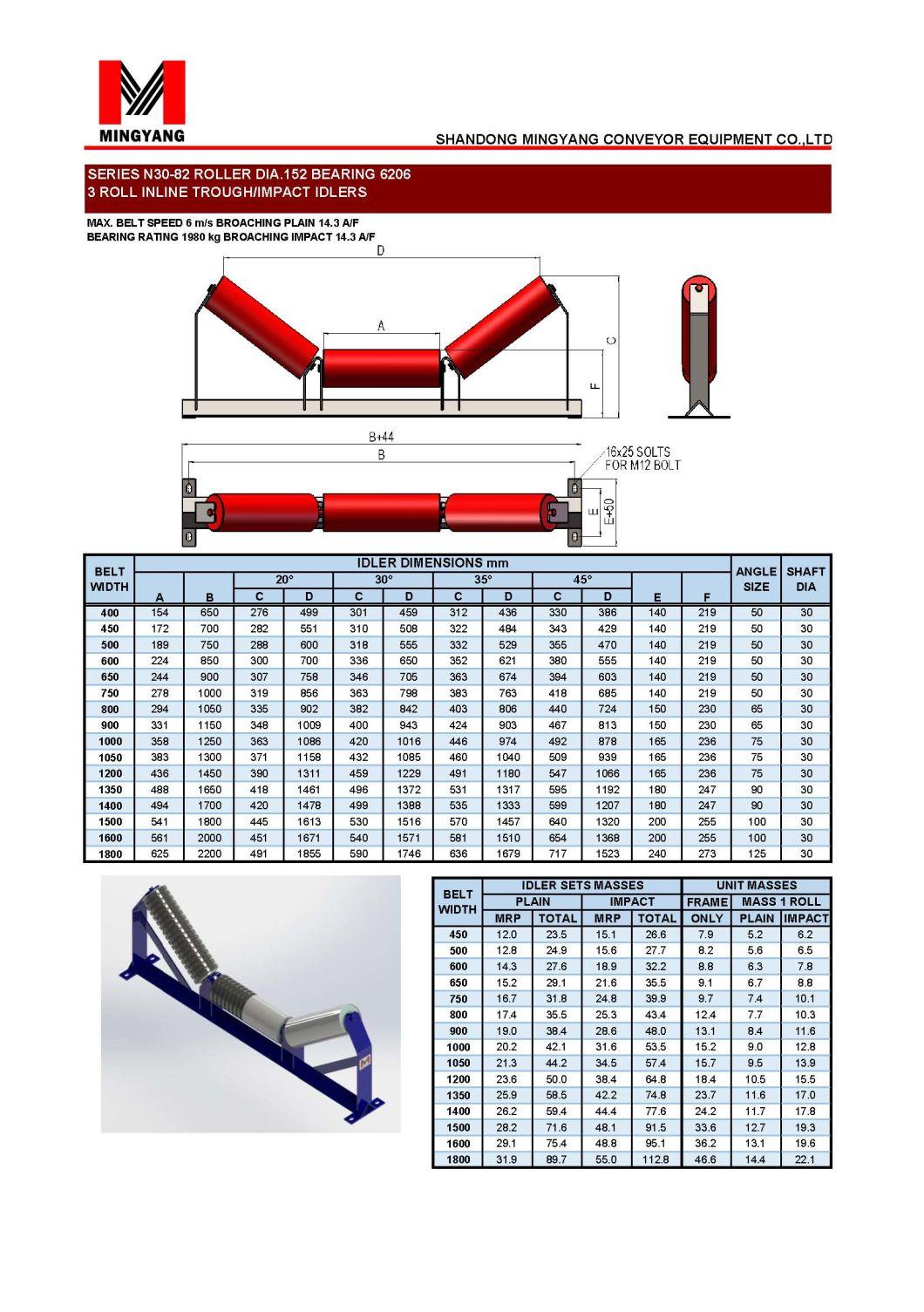 Conveyor Self-Aligning Carrier Idler Roller