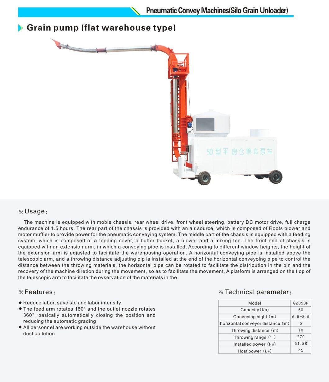 Hunan Xiangliang Machinery Manufacture Co., Ltd. Wheat Unloader Food Pump