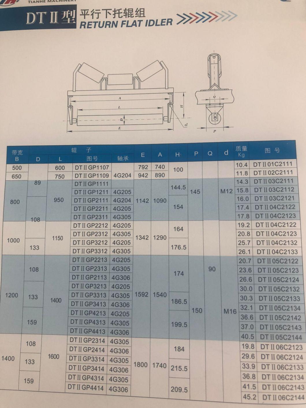 Return Flat Idler Conveyor Roller