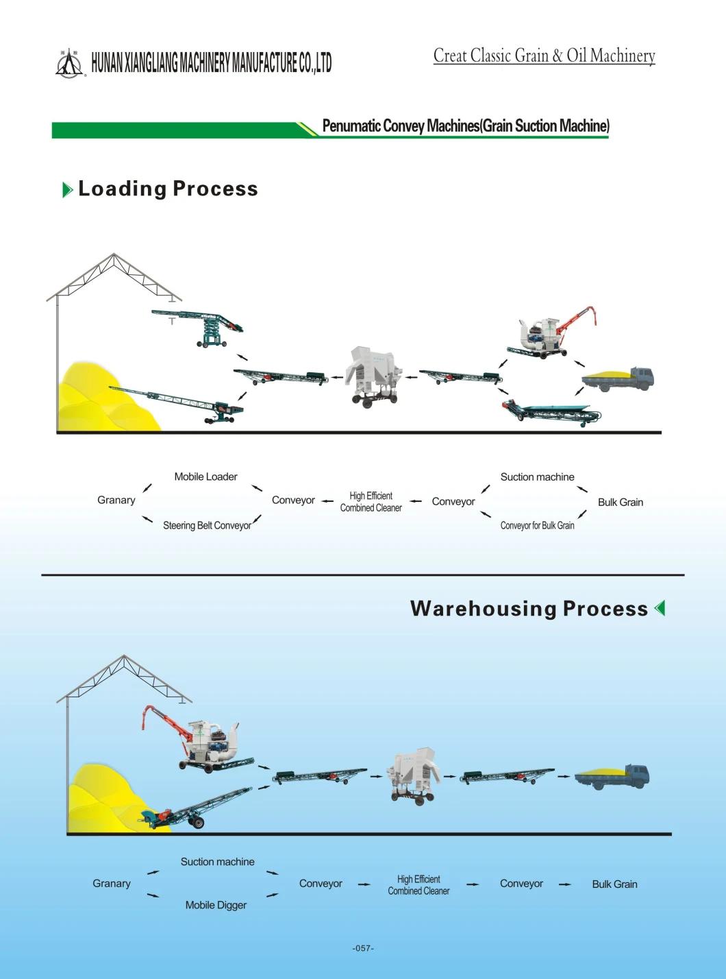 Standard Exportatiion Packing Heat Resistant Telescopic Conveyor Port Grain Unloader