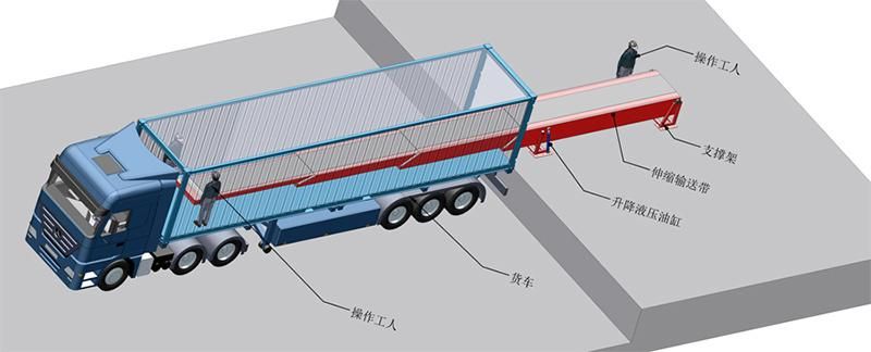 Movable Telescopic Bag Loading Belt Conveyor for Port Harbour