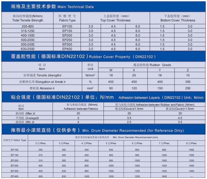 Rubber Conveyor Belt (EP200, 5 PLYS, 30 IMNCHES (762mm) WIDTH, 3mm TOP COVER THICKNESS, 3mm BOTTOM COVER THICKNESS, DIN-Z, FIRE RESISTANCE, 45METERS)