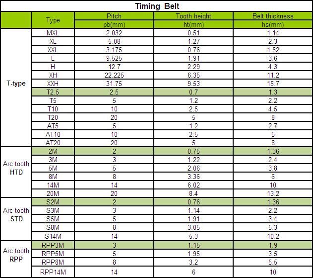 Timing Belt, PU Synchronous Belt, Industrial Belt