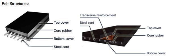 Bucket Elevator Rubber Cover Steel Cord Conveyor Belt for Cement Plant