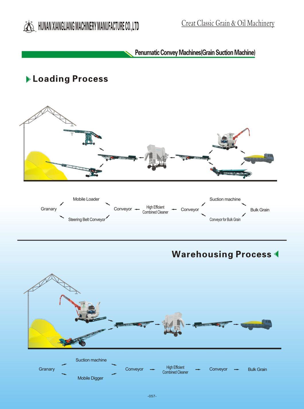 System New Xiangliang Brand Belt Conveyor Price Storage Grain Unloader