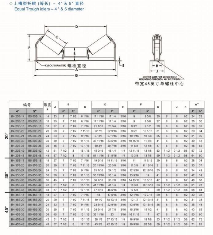 China High Quality Good Price Mining Idler Belt Conveyor Roller