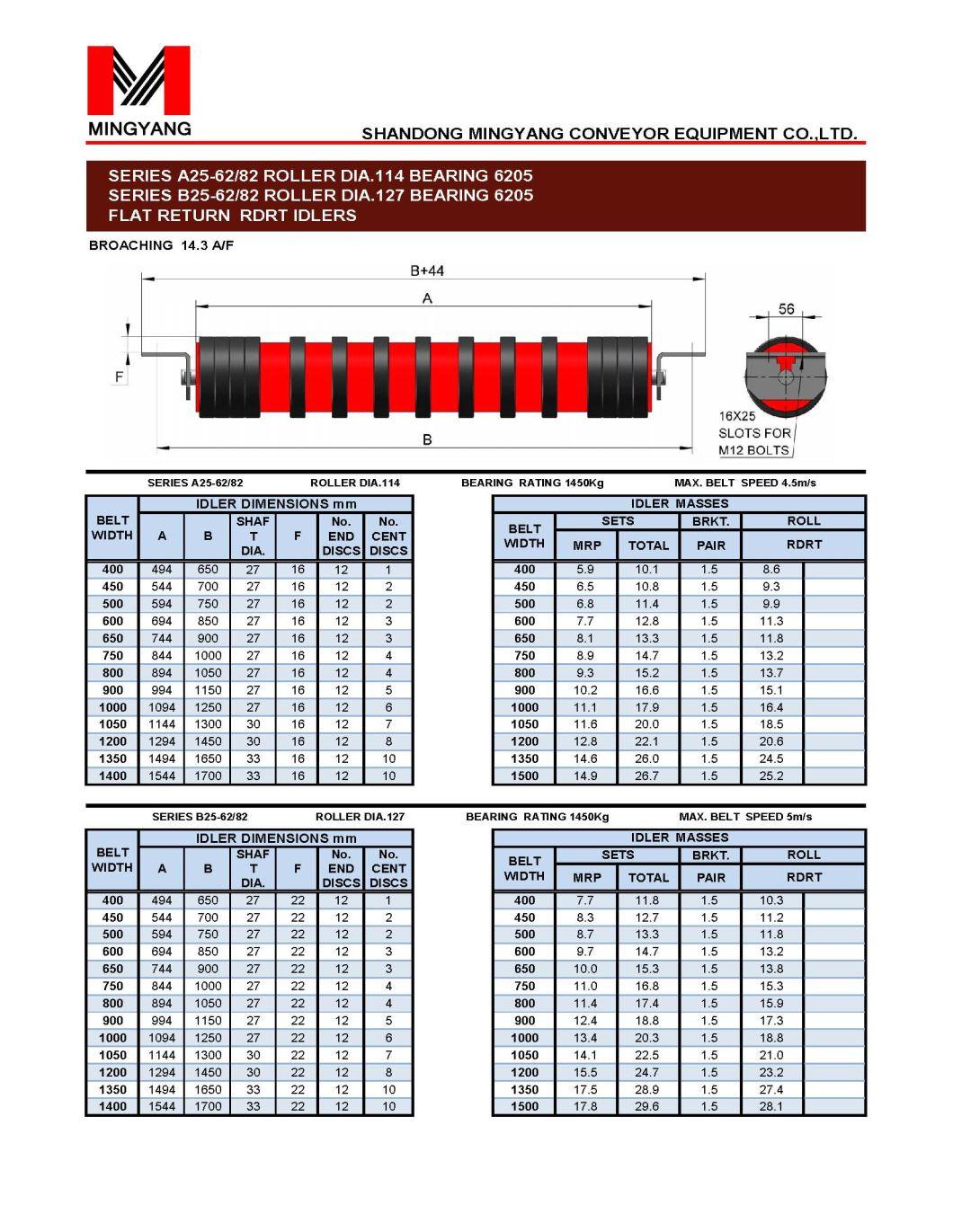 Bw2000mm 1 Roll Flat Return Idler Roller with Drop Brackets