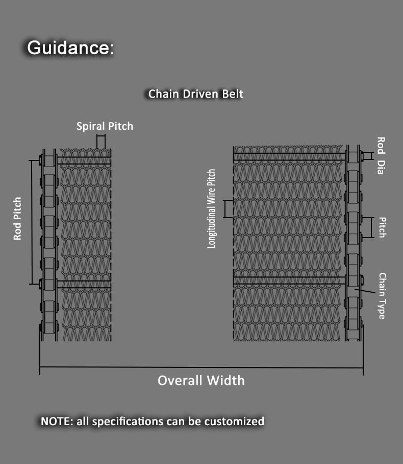 Metal Wire Belt for Food Industry