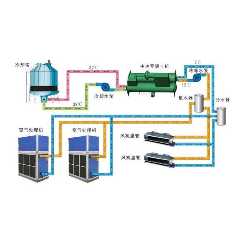 Factory Price Split Type Air Conditioner Assembly Line