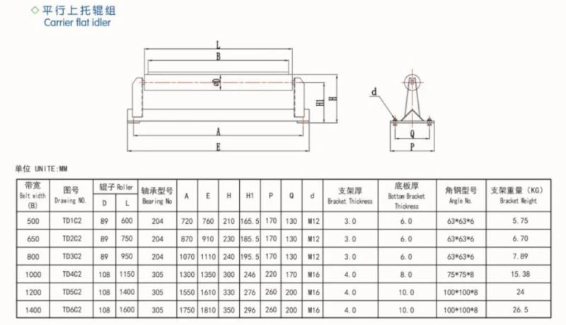 China High Speed Carrier Conveyor Tapered Self-Aligning Roller Idler for Belt Conveyor