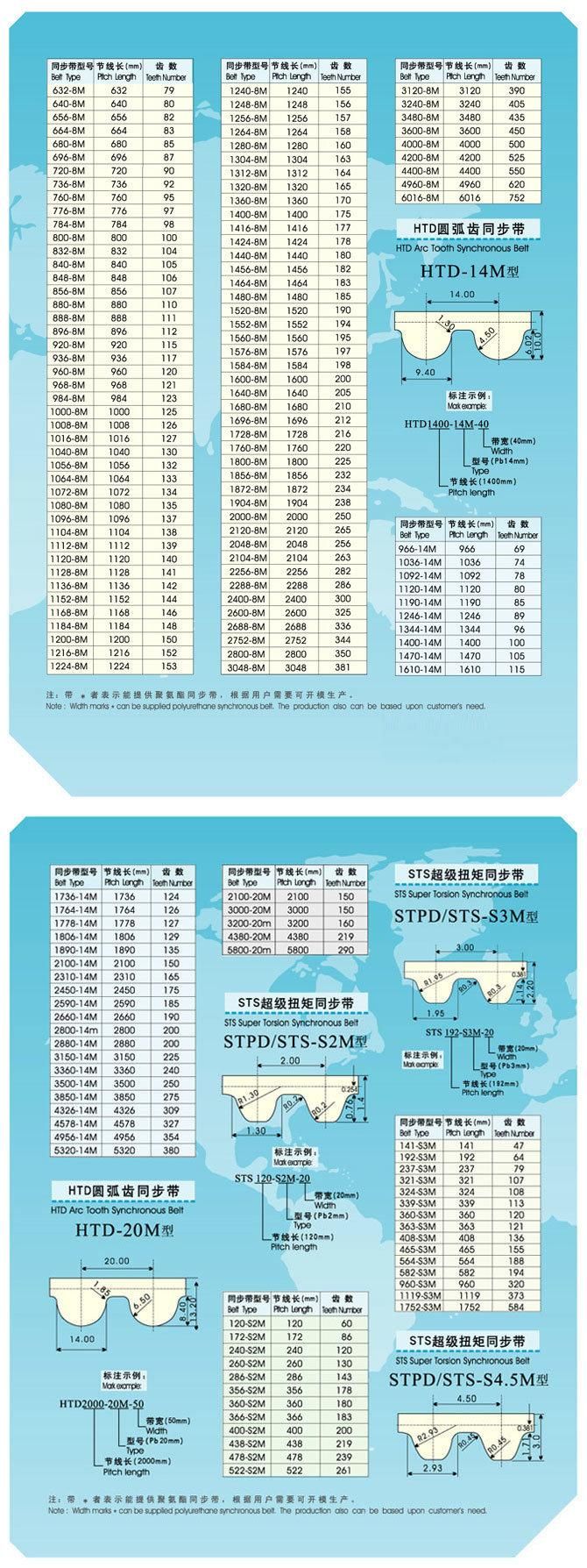 Engine Parts Timing Belts