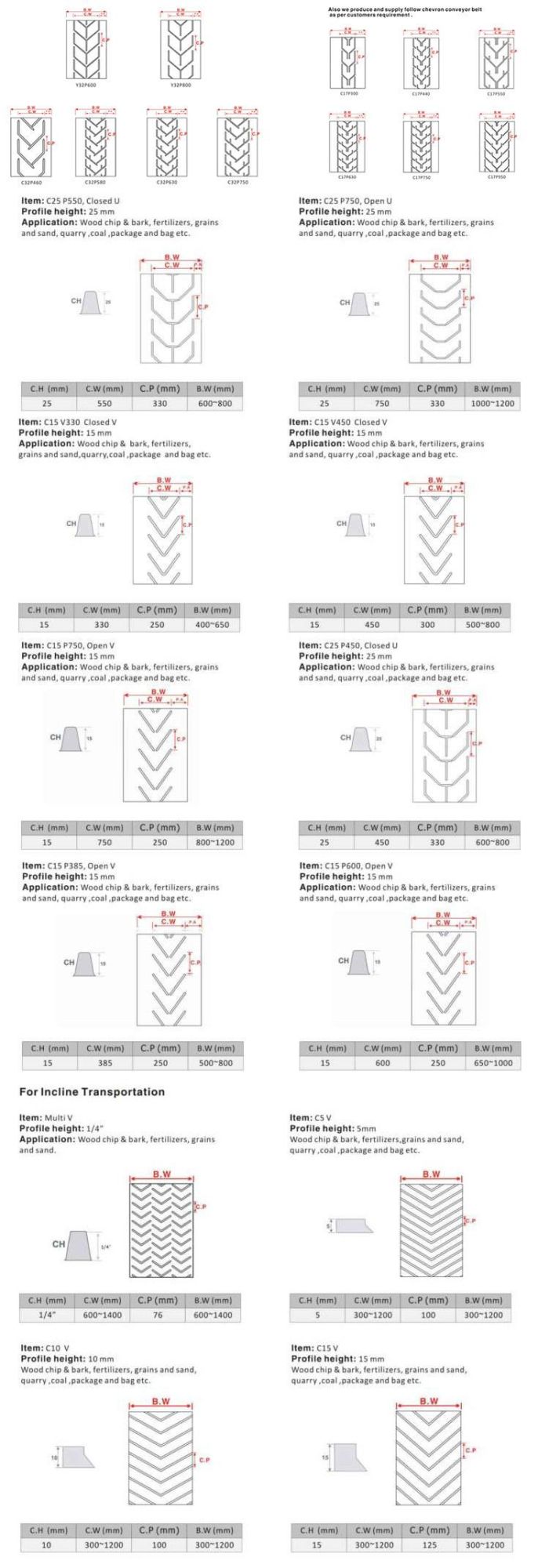 Thin Belt Body Good Strength Chevron Rubber Conveyor Belting