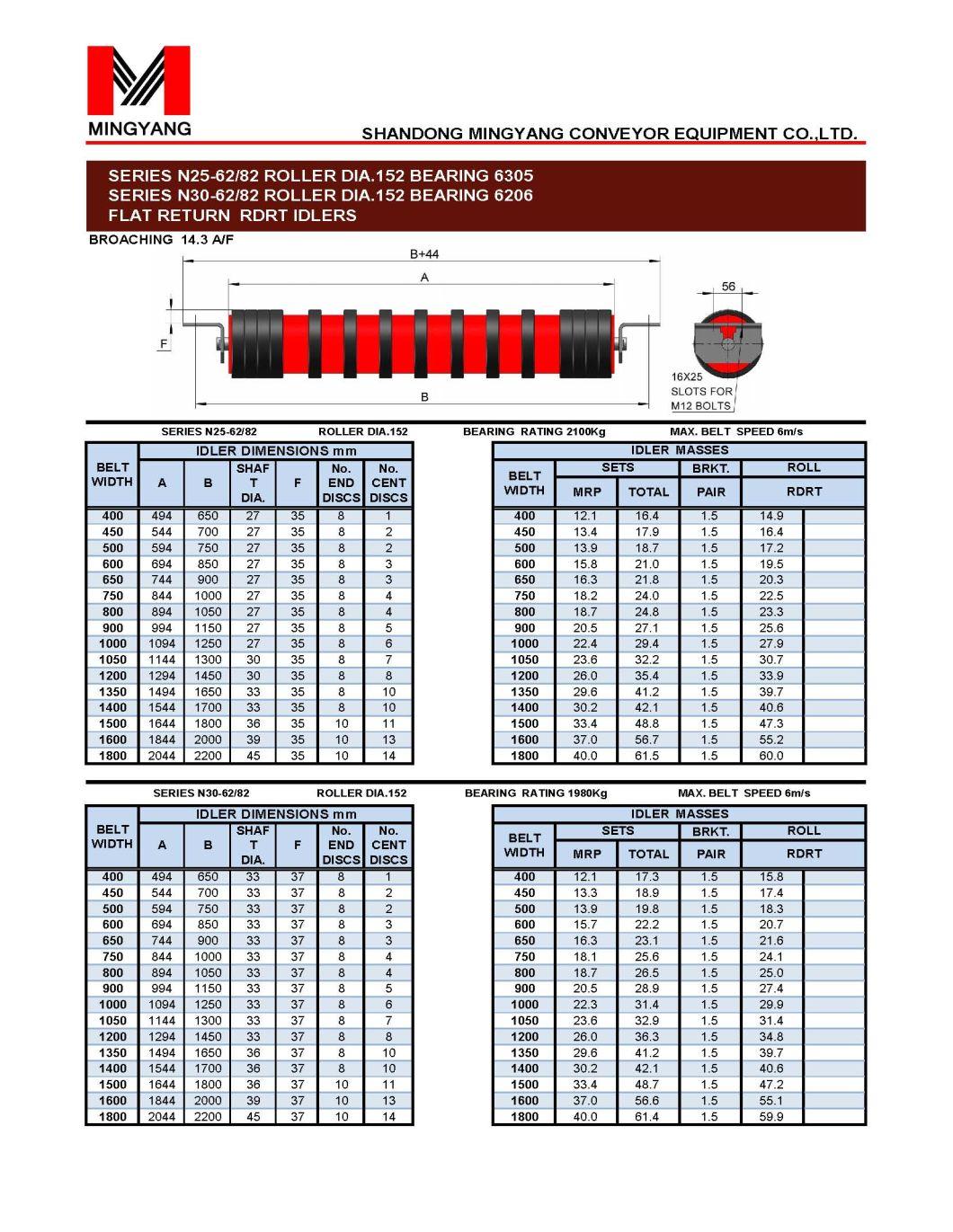 Rubber Disc Return Roller for Conveyor Flat Return Idler