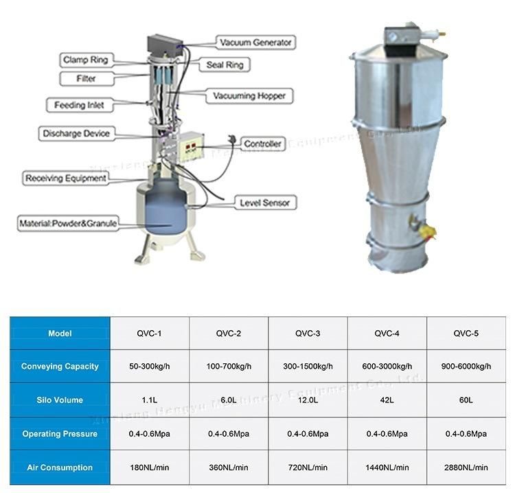 Compressed Air Transfer Carbon Powder Qvc Vacuum Conveyor