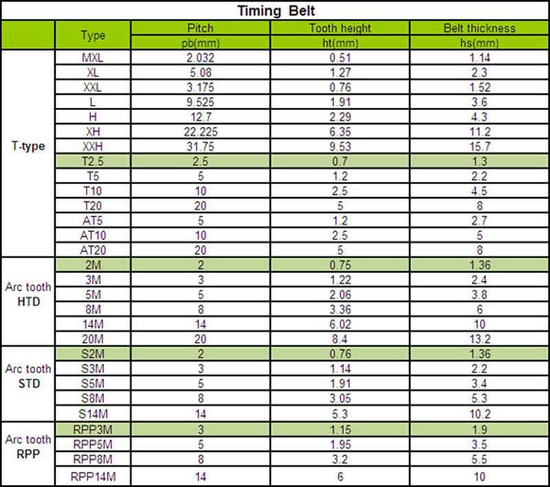 PU Open Ended Timing Belt T2.5 Industrial Belt