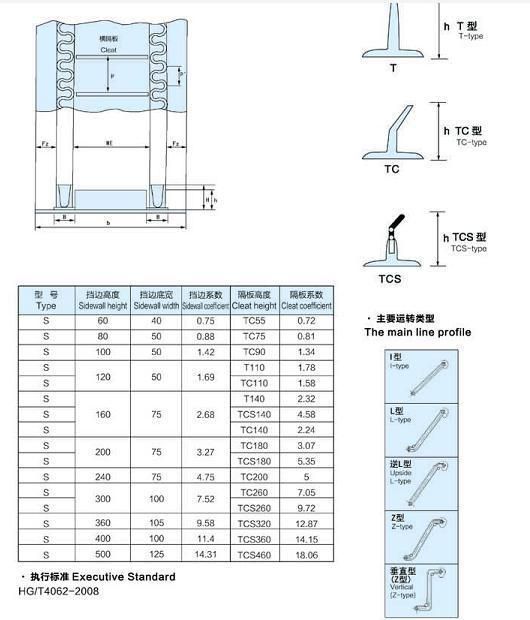 Corrugated Rubber Conveyor Belt for Mining