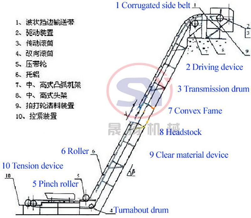 High Quality Material Handling Rubber Skirt Belt Conveyor