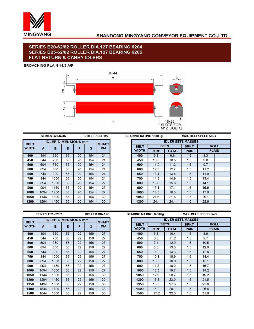 China Manufacturer of Belt Conveyor Return Roller