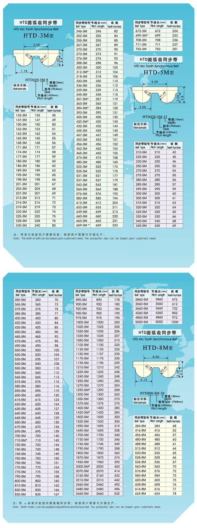 Double-Sided Tooth Rubber Timing Belt for Machine