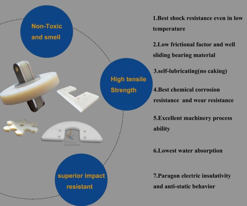 UHMWPE Drag Conveyor Flights Pad Slippery Scraper /Paddle/Scraper Blade