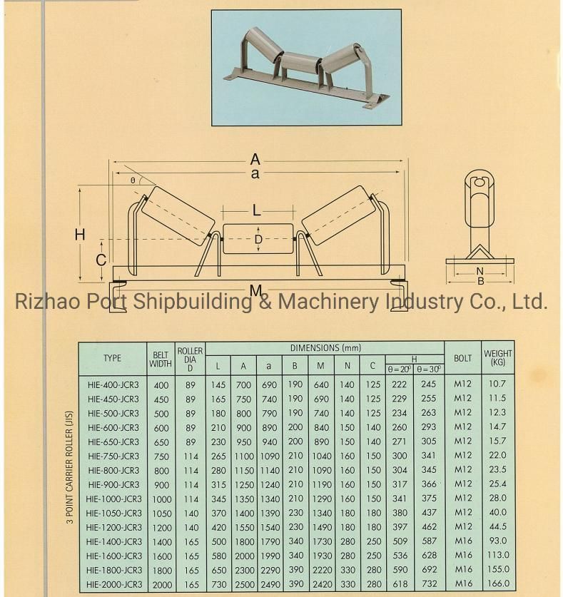 Wear-Resisting Belt Conveyor Idler for Grain Transport with Long Life-Span