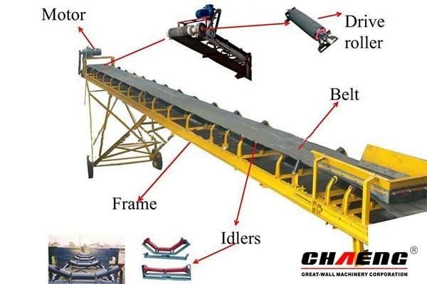 Belt Conveyor Used for Sand Making Line