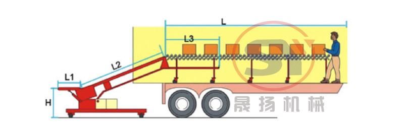 Flat and Inclined Belt Conveyor System for Rice Fertilizer Bag Truck Loading Unloading