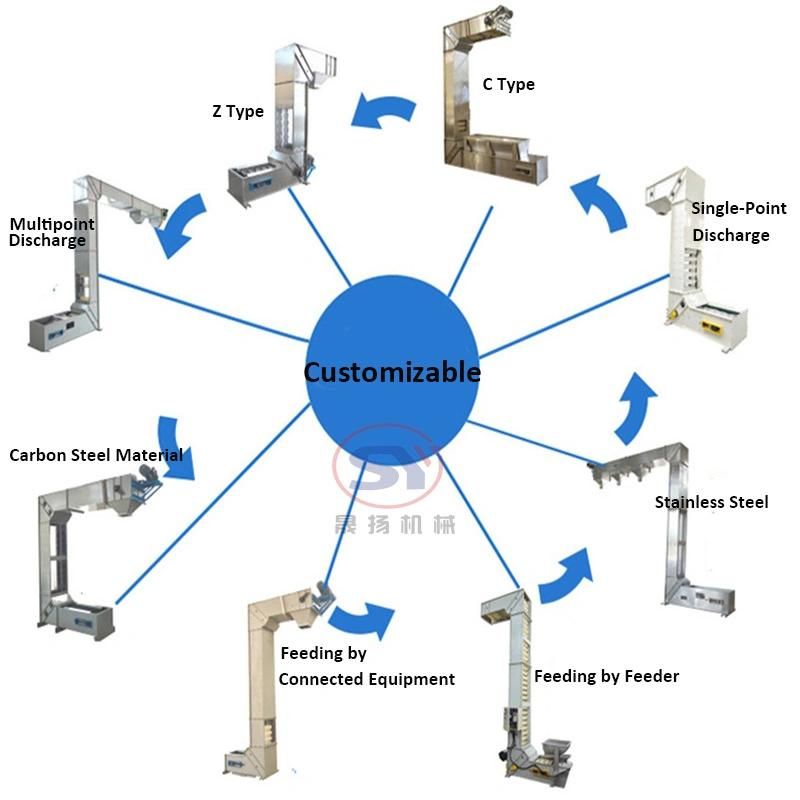 Automated Stainless Steel Z Type Bucket Conveyor Elevator for Fried Chips and Biscuits