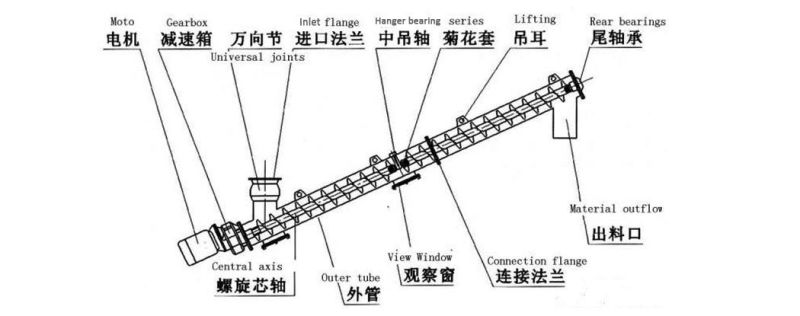 Stainless Steel Hopper Tubular Screw Conveyor Made in China