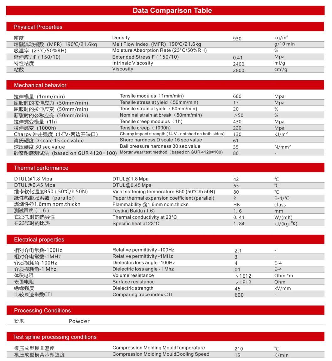 Wear-Resistant CNC Processing Plastic UHMWPE Conveying Screw