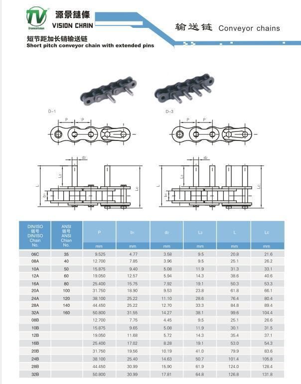 Conveyor Chain with Special Attachment
