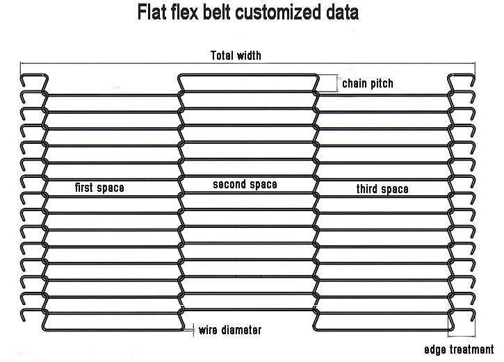 Flat Flex Food Wire Mesh Chocolate Belt