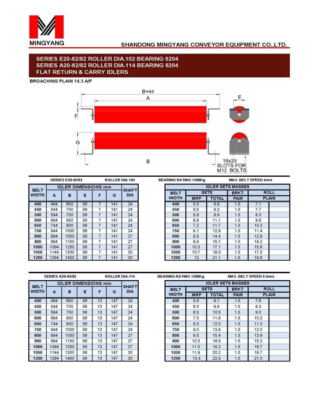 Cema a Standard Conveyor Steel Return Idler Roller