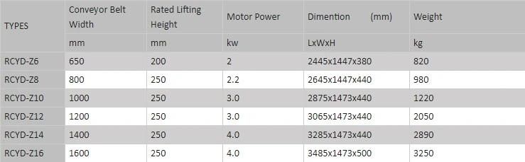 High Magnetic ND-Fe-B Suspension Iron Remover Glass Paper Coal Self-Wiring Iron Remover Electromagnetic Iron Removal NdFeB