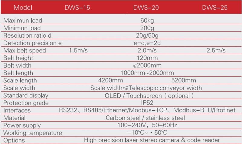 Dws Telescopic Conveyor (with weighing code reading)