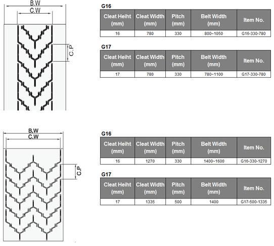 Open V Chevron Rubber Conveyor Belt for Bagged Material to Reduce Slide Back