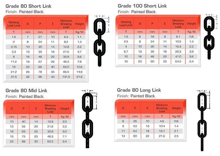 Hugo Grade 80 Zinc Plated High Yensile Hoist Chain