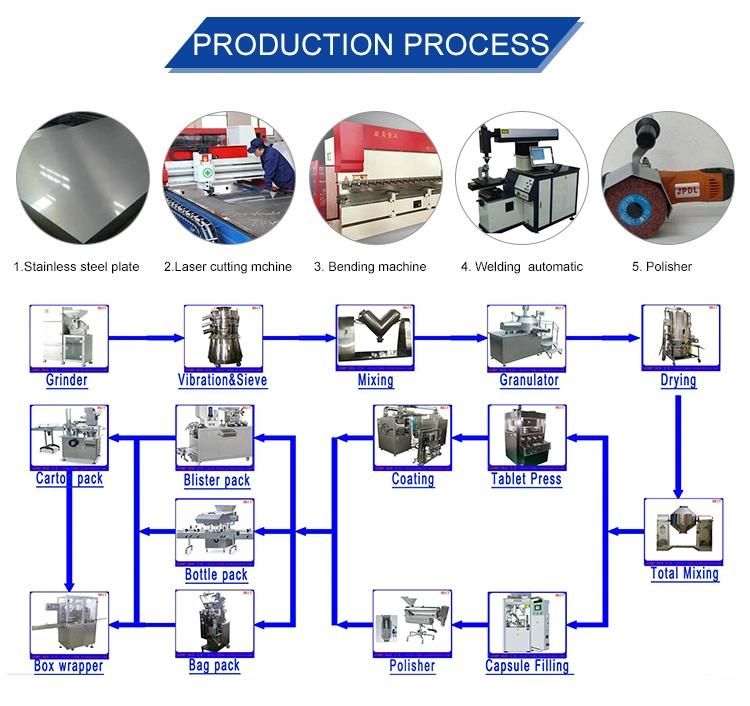 Good Quality Qvc Conveyor Machine for Double Outlet Tablet Press