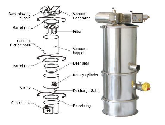 Qvc Pneumatic Vacuum Conveyor/ Grain Pneumatic Vacuum Lifter Transfer Feeder Conveyor