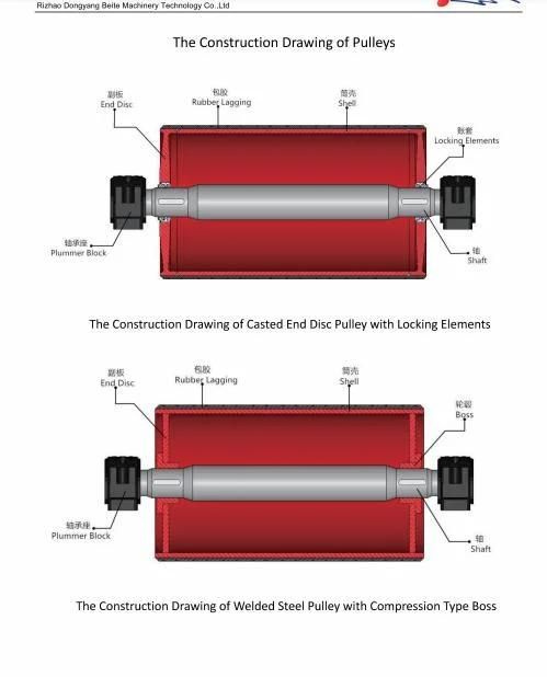 OEM E Customized Ceramic Lagging Conveyor Pulley Steel Roller