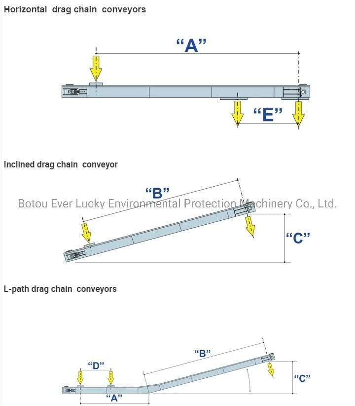 Double Chain Drag Conveyor with Automatic Tension Device