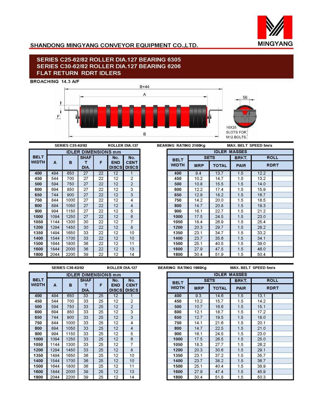 Ruuber Disc Return Roller Rdrt Roller for Gravity Conveyor on Sale