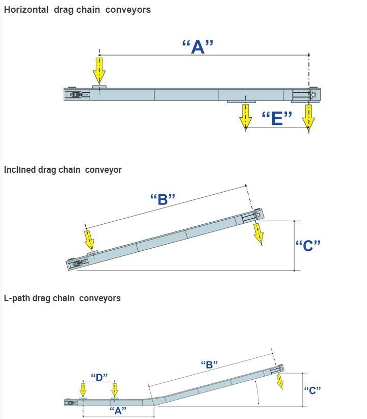 100t/H Redler Conveyor Drag Chain Conveyors